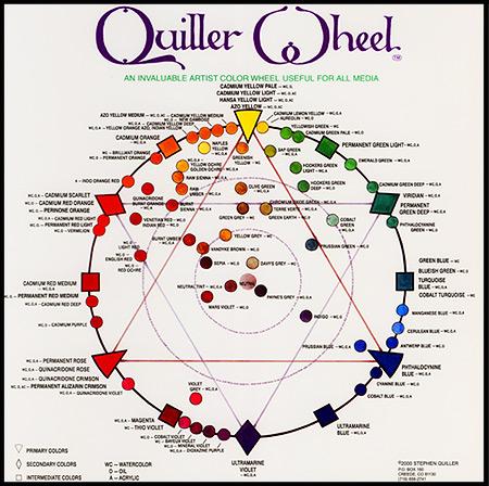 Richeson Quiller Color Wheel 