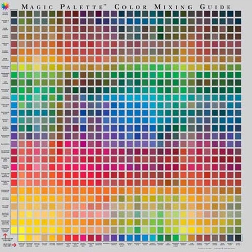 Createx Color Mixing Chart