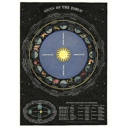 Cavallini Decorative Paper - Zodiac Chart 20"x28" Sheet
