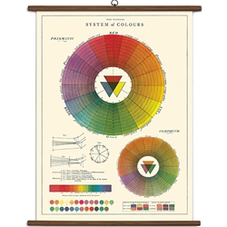 Cavallini Vintage School Chart- Color Wheel