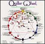 Quiller Wheel - Color Wheel for All Media by Stephen Quiller