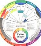 Artist's Color Wheel and Mixing Guide