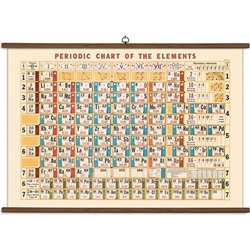 Cavallini Vintage School Chart- Periodic Chart