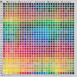 Createx Color Mixing Chart