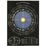 Cavallini Decorative Paper - Zodiac Chart 20"x28" Sheet