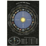 Cavallini Decorative Paper - Zodiac Chart 20"x28" Sheet