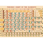 Cavallini Decorative Paper Wrap- Periodic Chart 20x28" Sheet