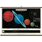 Cavallini Vintage School Chart- Solar System