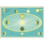 Cavallini Decorative Paper - Astronomy 20"x28" Sheet